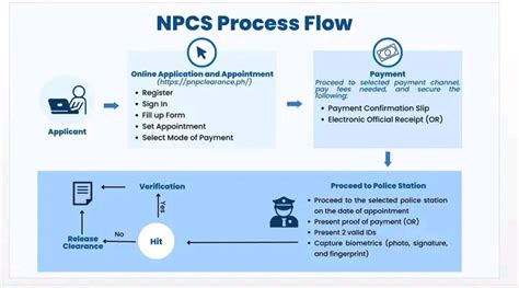 npcs admin login|PNP.